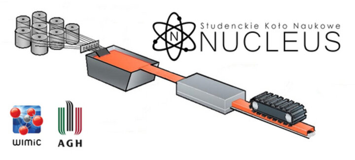 Grafika przedstawiająca schemat linii pultruzyjnej. Patrząc od lewej na schemacie znajdują się szpule z włóknem węglowym, basen z żywicą i piec. Grafika została dostarczona przez Koło Naukowe Nucleus. 