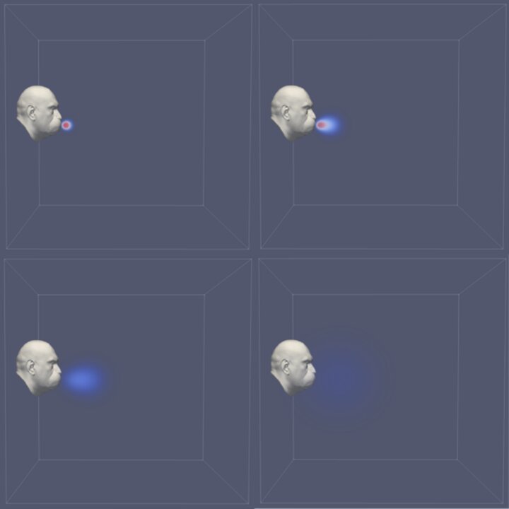 Wizualizacja podczas kaszlu, osoba z maseczką. W lewym oraz prawym górnym rogu znajdują się komputerowe wizualizacje ludzkiej głowy, która jest w kolorze szarym. Przy wizualizacjach kolorem czerwonym zaznaczono zasięg rozprzestrzeniania się wirusa. W lewym oraz prawym dolnym rogu również znajdują się komputerowe wizualizacje ludzkiej głowy. Kolorem ciemnoniebieskim zaznaczono rozmiar chmury patogenów, która unosi się w powietrzu.