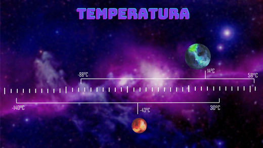Zakresy temperatur występujące na Ziemi i na Marsie